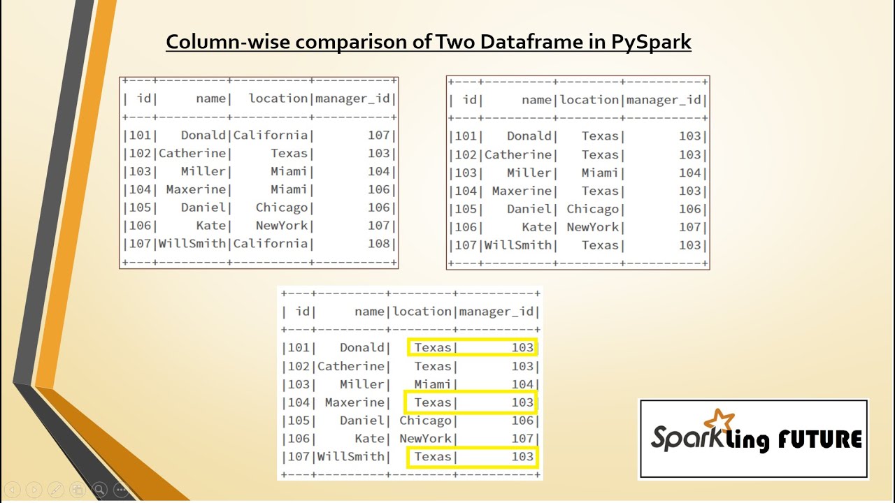 Column-wise comparison of two Dataframes | PySpark | Realtime Scenario