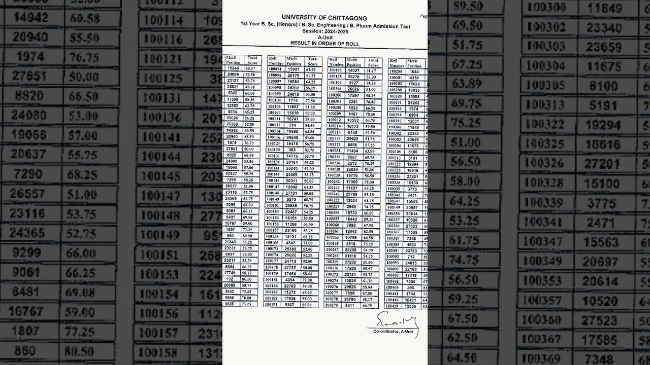 CU Aunit Result 2025 #cu #result #solo