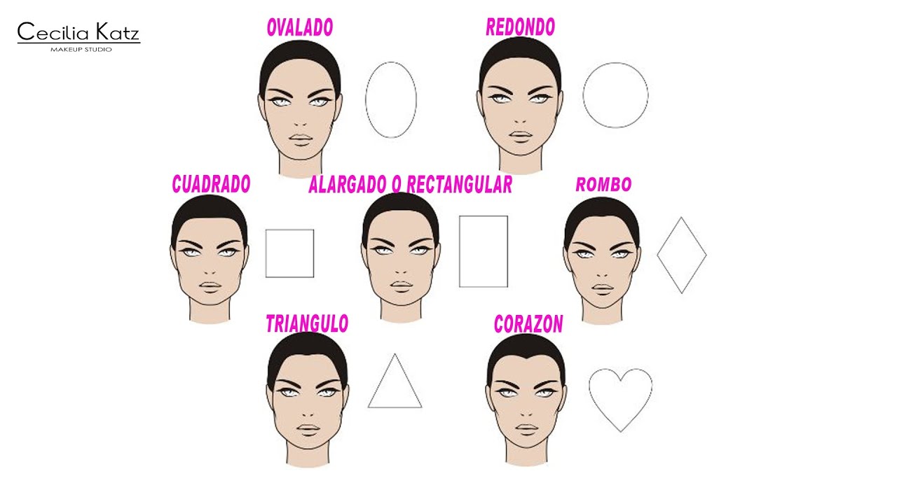 Como maquillar tu tipo de rostro - Contour and highlight your type of face