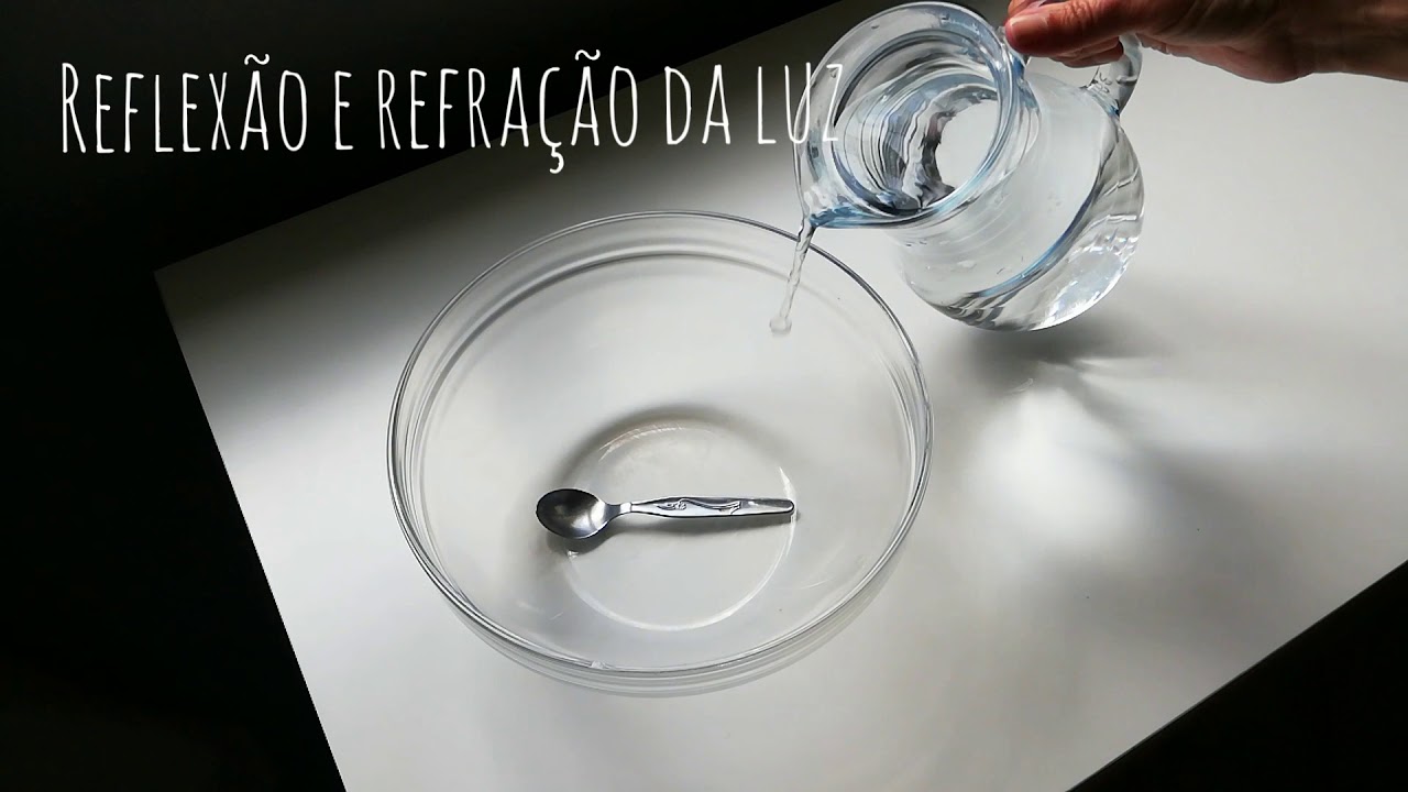 Reflexão e refração da luz