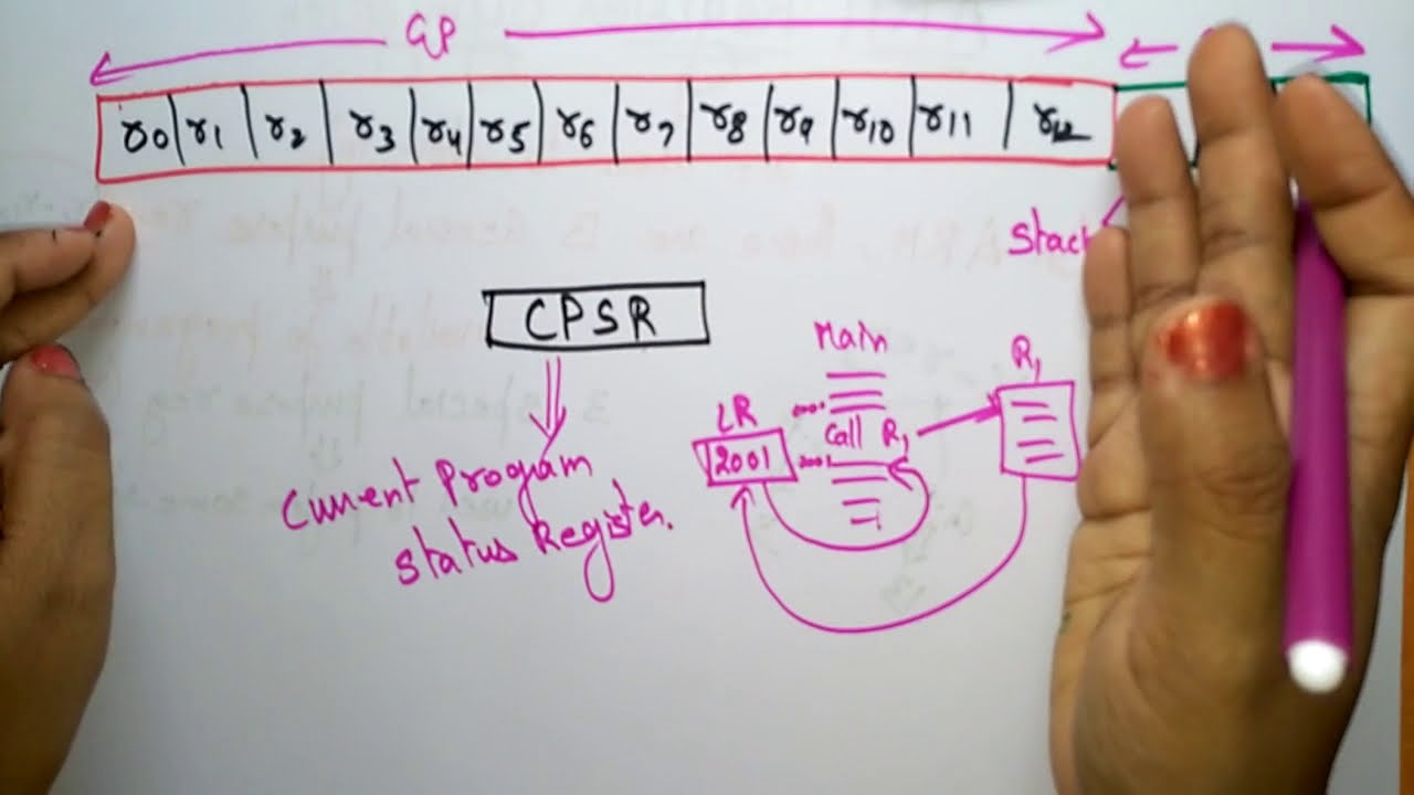ARM Register Organisation | Part -1/2 | ES | Embedded Systems | Lec-10 |  Bhanu Priya