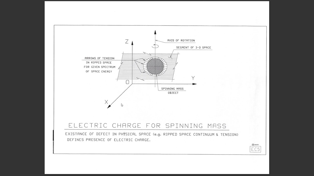 Electric Charge - Physical Definition