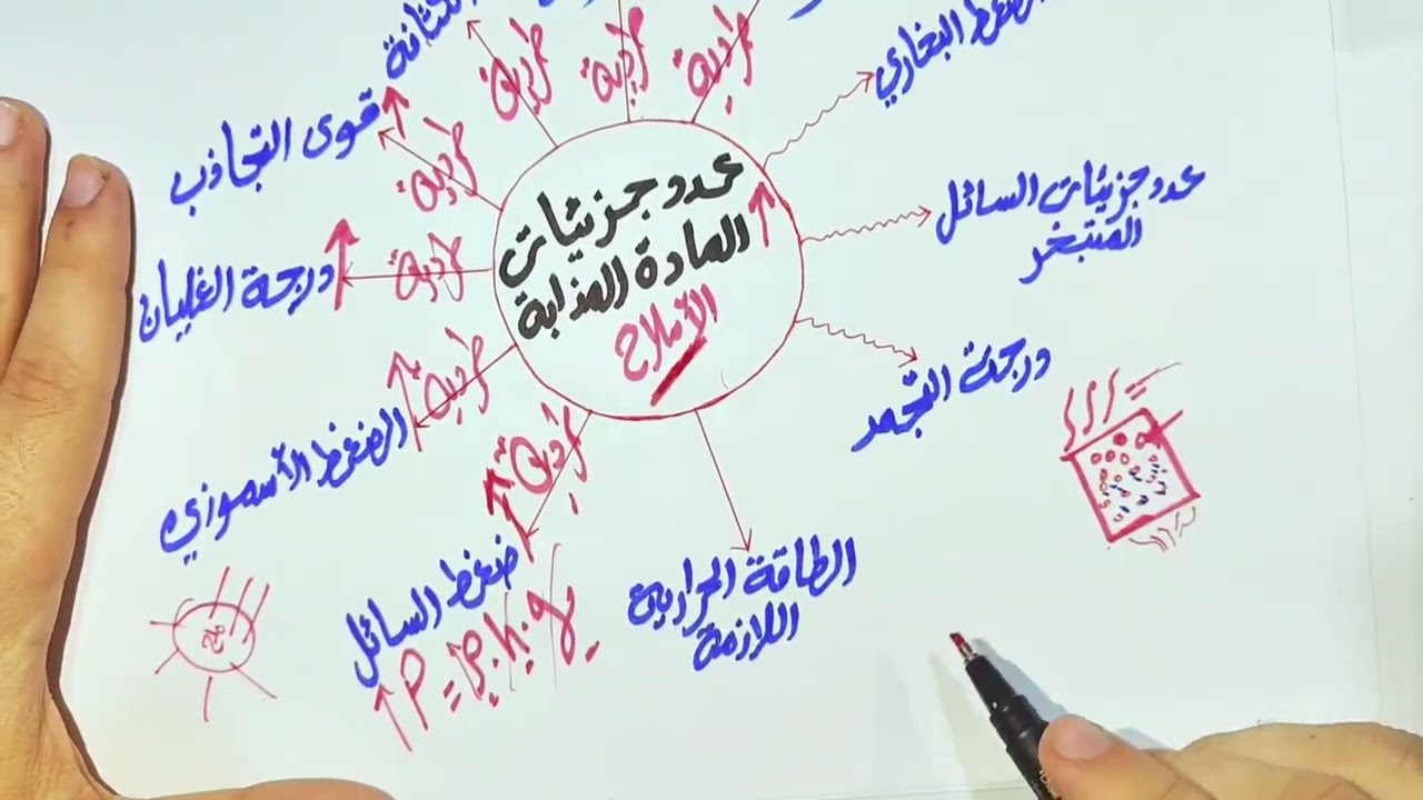 العلاقة بين عدد جزيئات المادة المذابة وبعض المصطلحات الهامة علوم متكاملة أولى ثانوي 👌