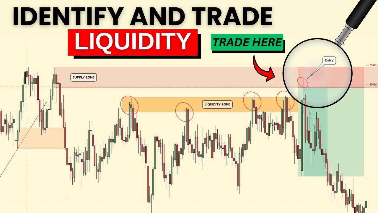 BEST Way to Identify and Trade LIQUIDITY with Supply and Demand Zones
