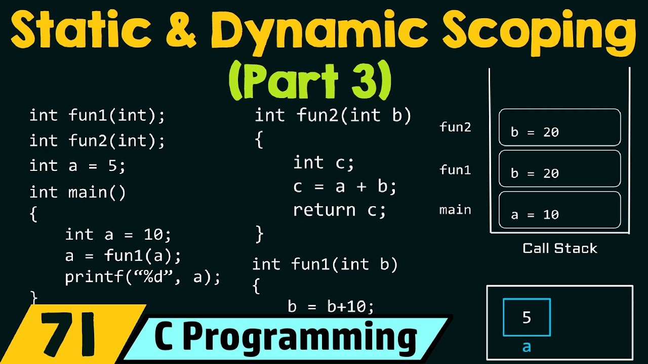 Static and Dynamic Scoping (Part-3)