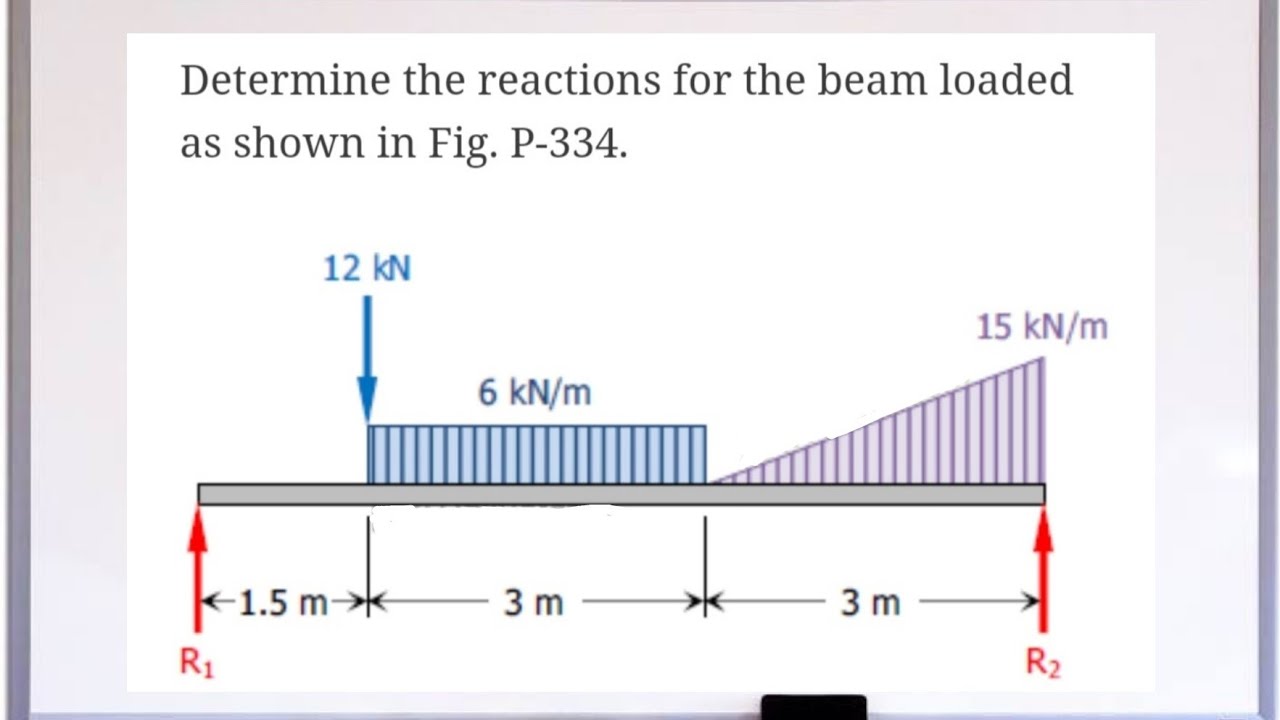 Determine the reactions for the beam loaded as shown in the figure.