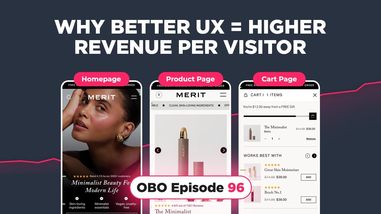 How to Turn High-Intent Traffic Into Sales (Key Pages Audit)