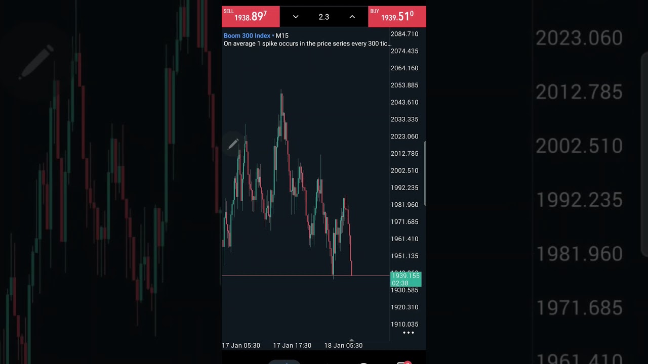 This ONE Skill Can Change Your Trading Forever!