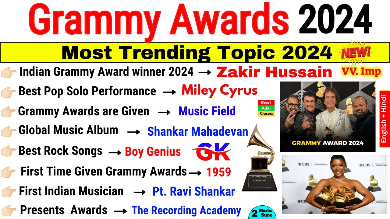 Grammy Awards 2024 | Awards and Honours 2024 | Current Affairs 2024 | Important Awards 2024