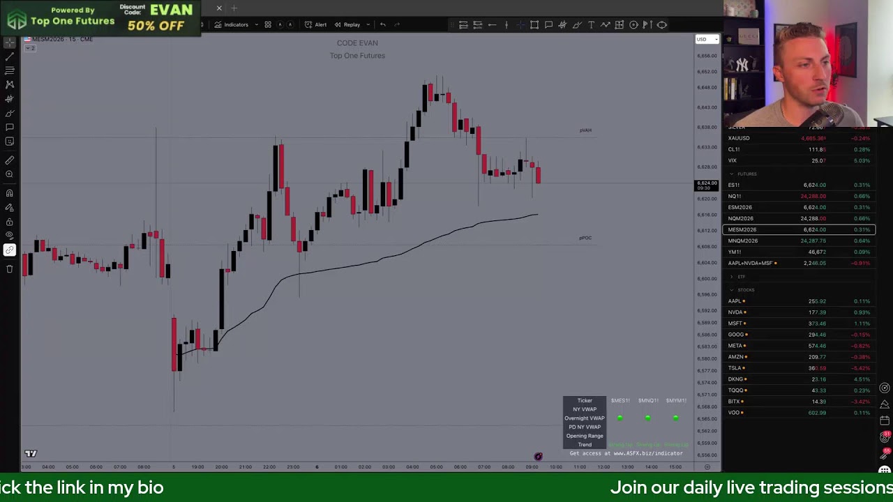 Monday Premarket Prep | LIVE Trading