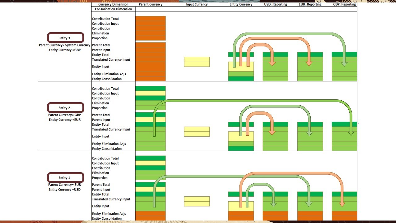 Overview: Translations in Financial Consolidation and Close