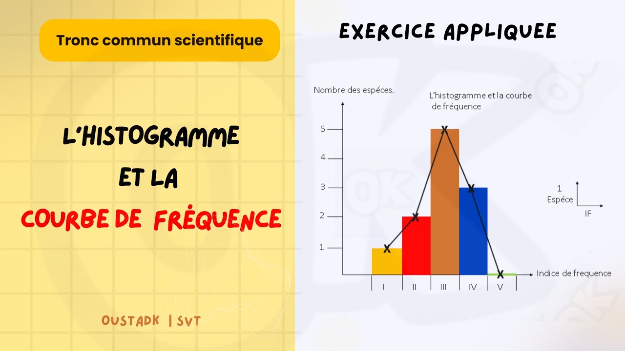 TCS | Exercice appliqué sur la courbe de fréquence en SVT