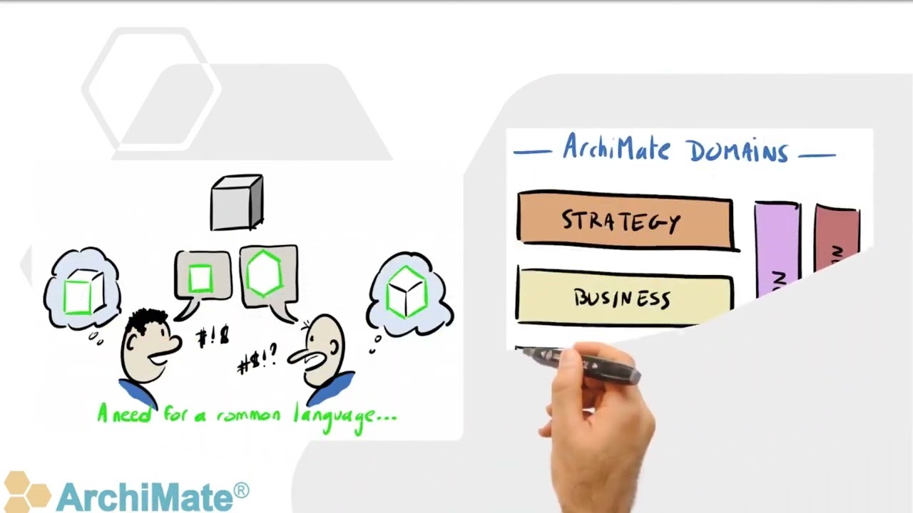 The ArchiMate&reg; Modeling Language