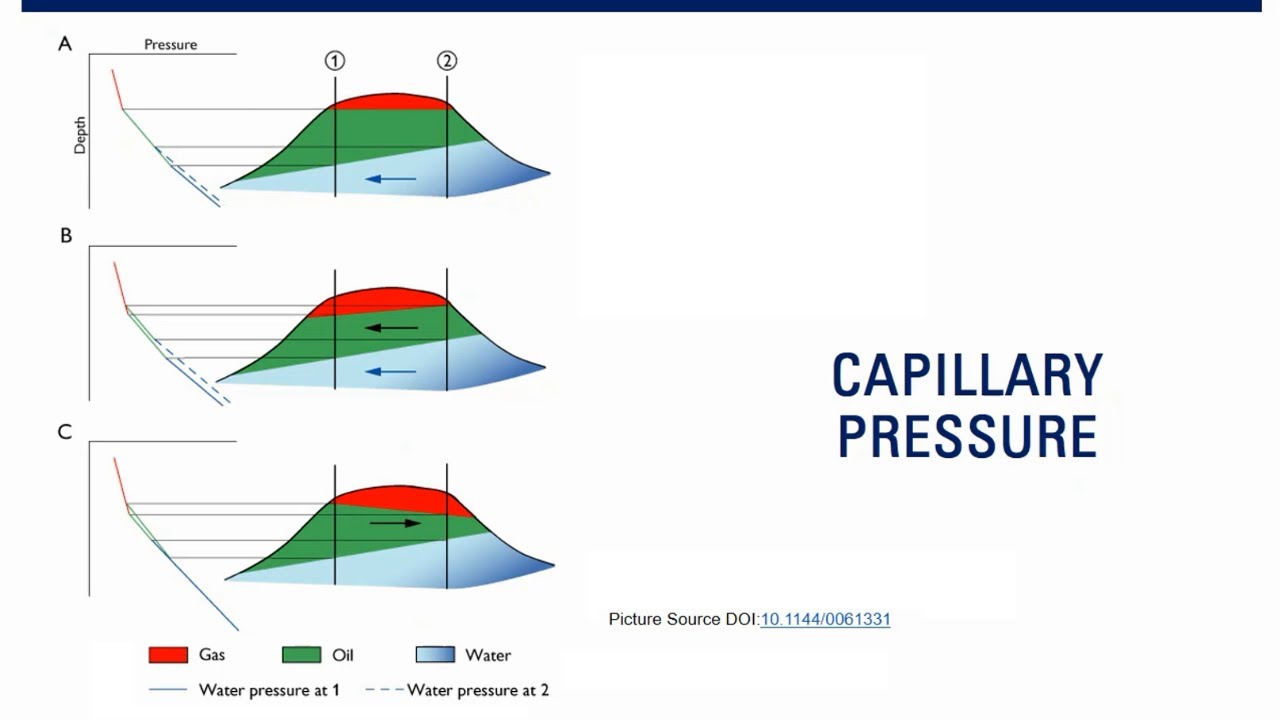 [LECTURE 5B] - Capillary Pressure