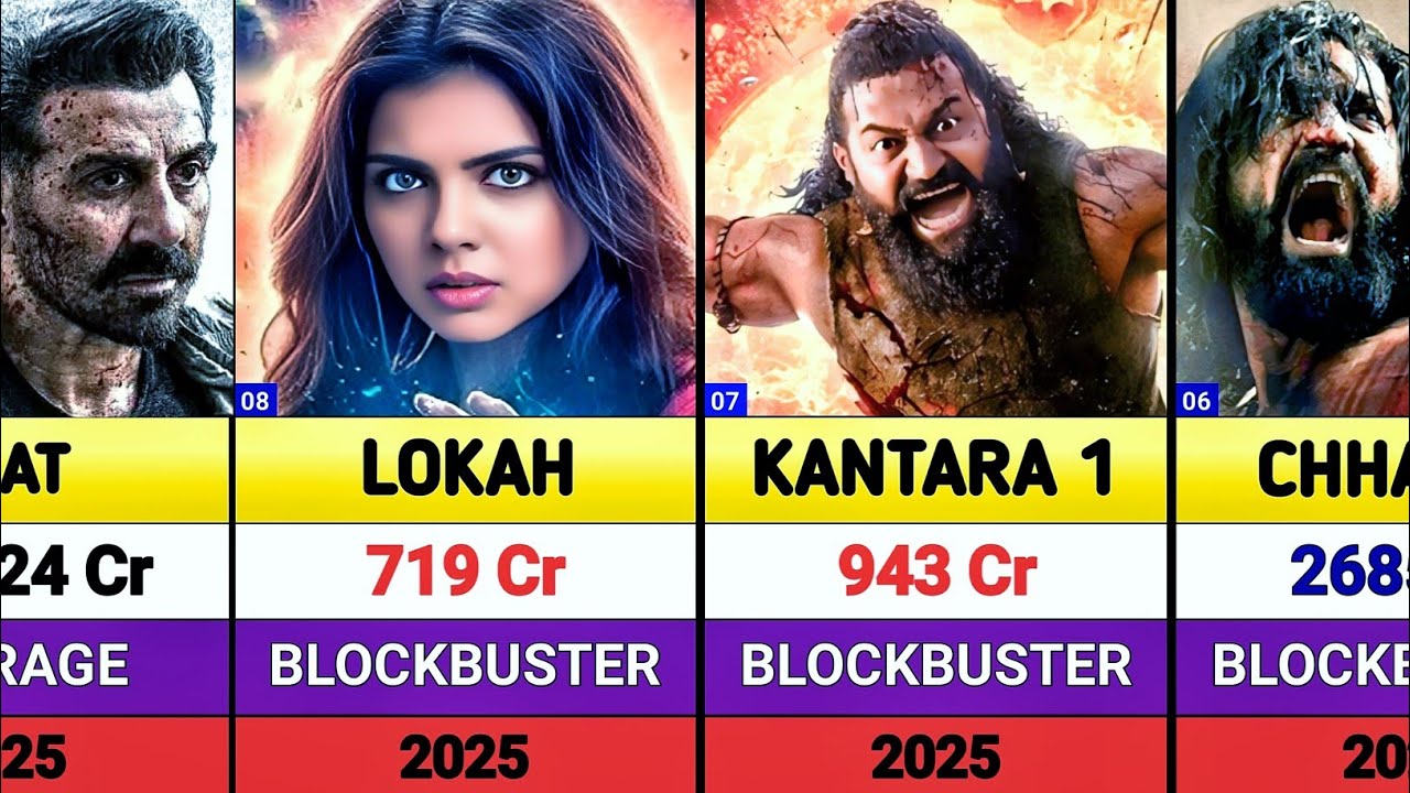 Top 50 Highest Grossing Indian Movies in 2025 ? War 2 || Coolie || Kantara 1 || Lokah || Thama