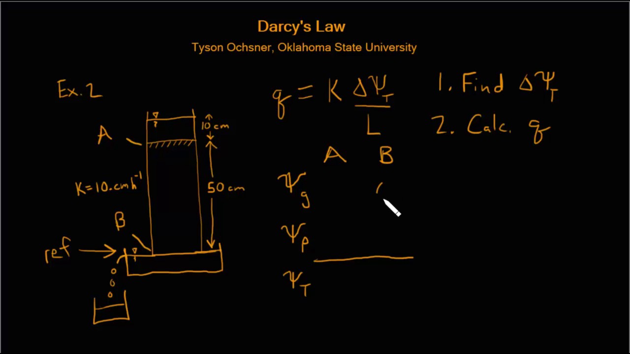 Darcy's Law - Vertical flow example