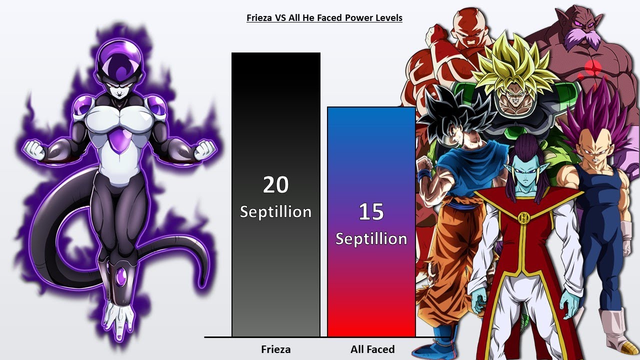 Frieza VS ALL Faced POWER Levels 🔥 (Dragon Ball Super Power Levels)
