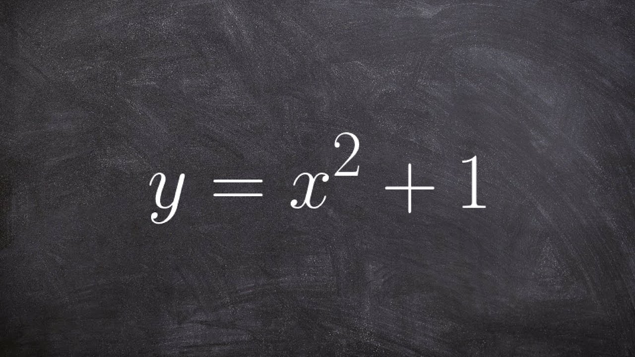 Learn how to write the equation of a tangent line through a point of a function