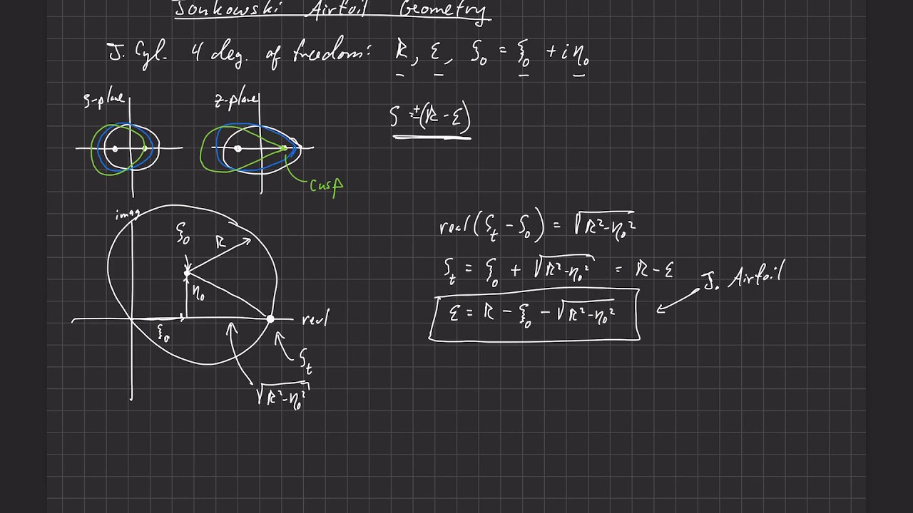 Conformal Mapping Techniques . Joukowski Airfoils . Geometry