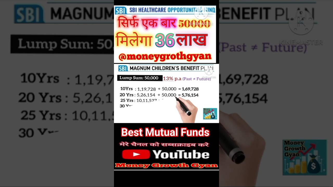 BEST SIP PLAN 2025 10 रुपये की ताकत 