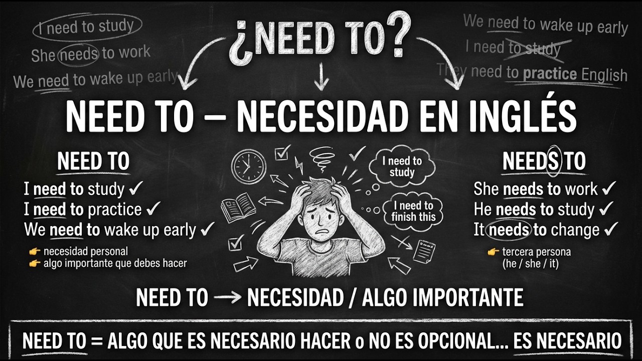 Modal of necessity (NEED TO)  PT1 /Modales de Necesidad (NEED TO)