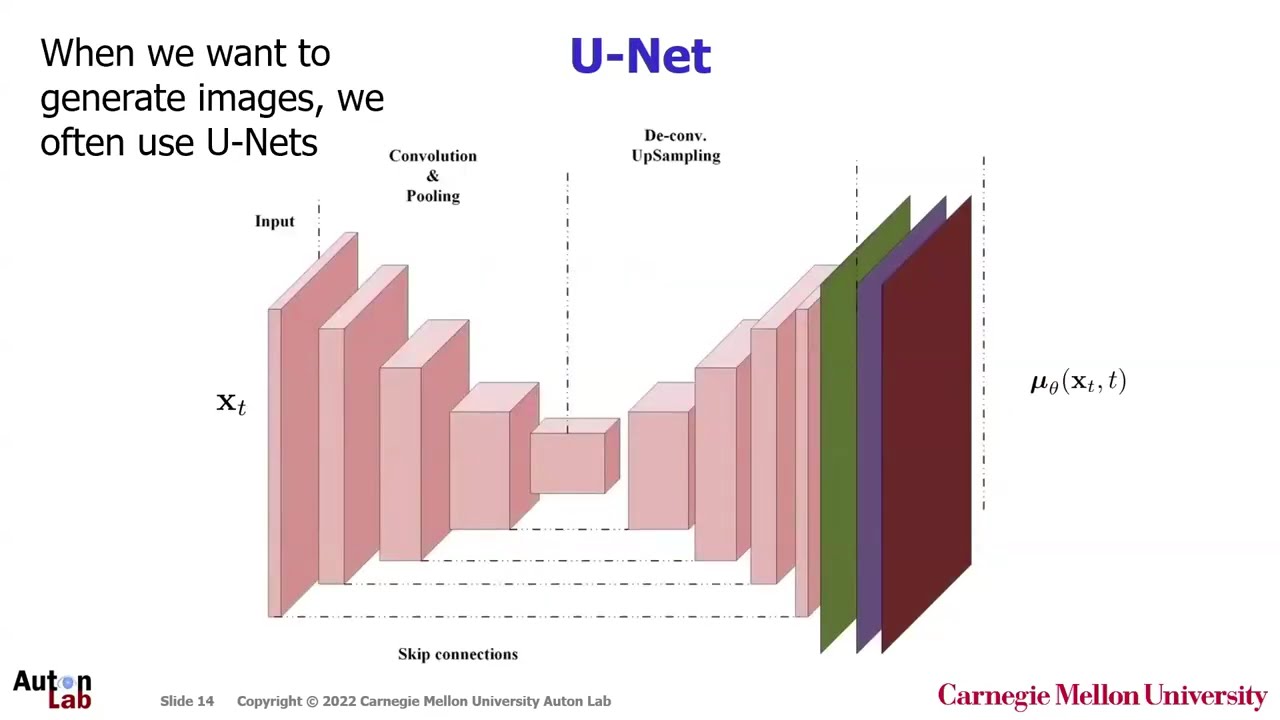 Barnabás Póczos: Diffusion Models for Science - Progress, Challenges, and Open Questions
