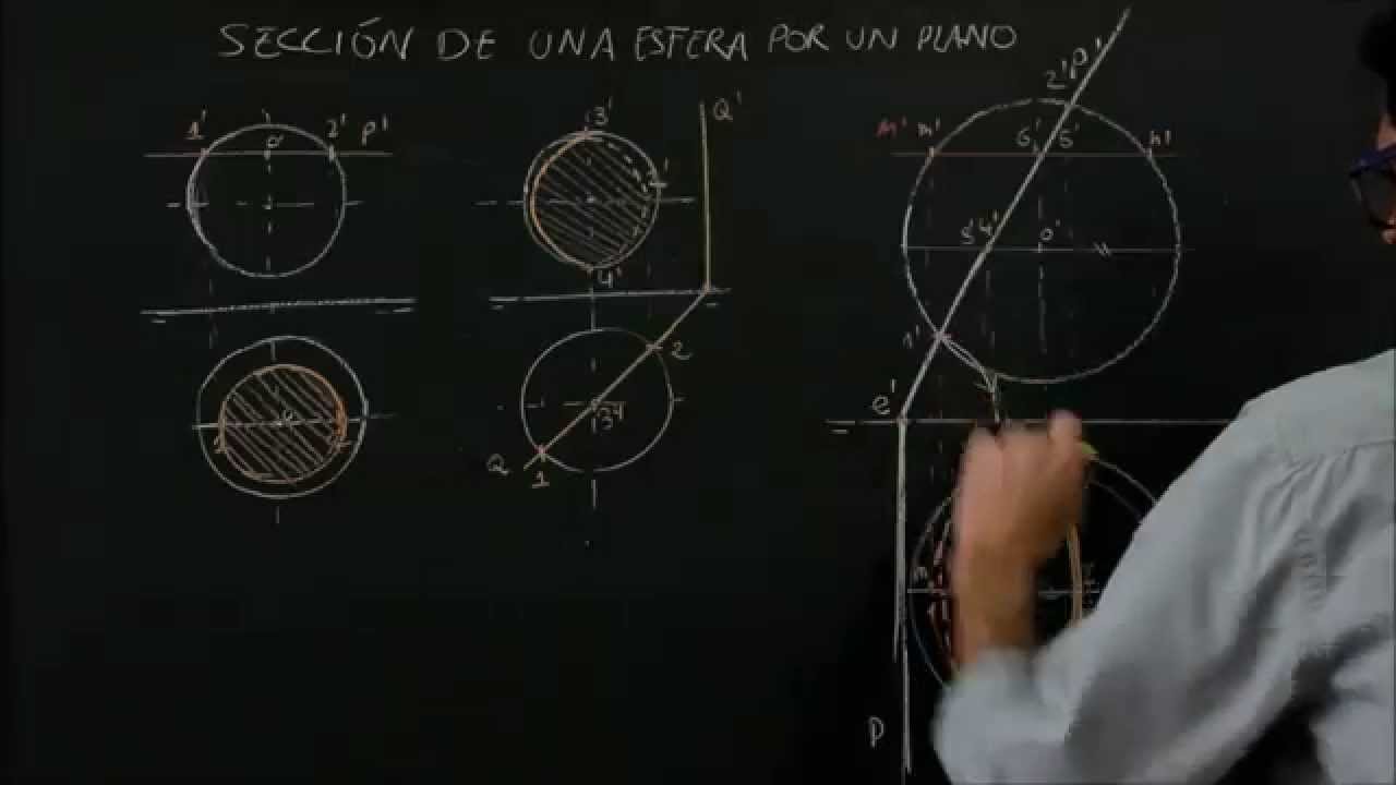 S  diédrico, sección de una esfera por un plano