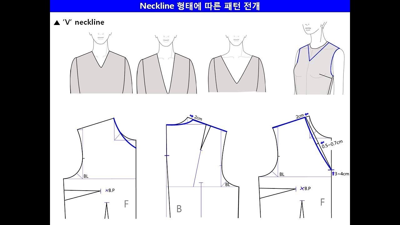 네크라인 제도와 안단 패턴 neckline and facing pattern