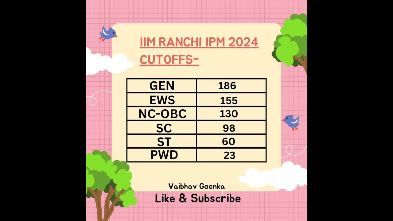 IIM RANCHI IPM 2024 Cutoffs Released! #ipmat #iim #cutoffs #ipm