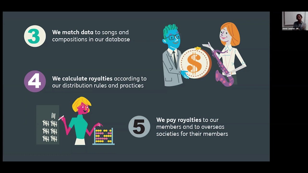 Insights: Understanding Your Royalty Payments