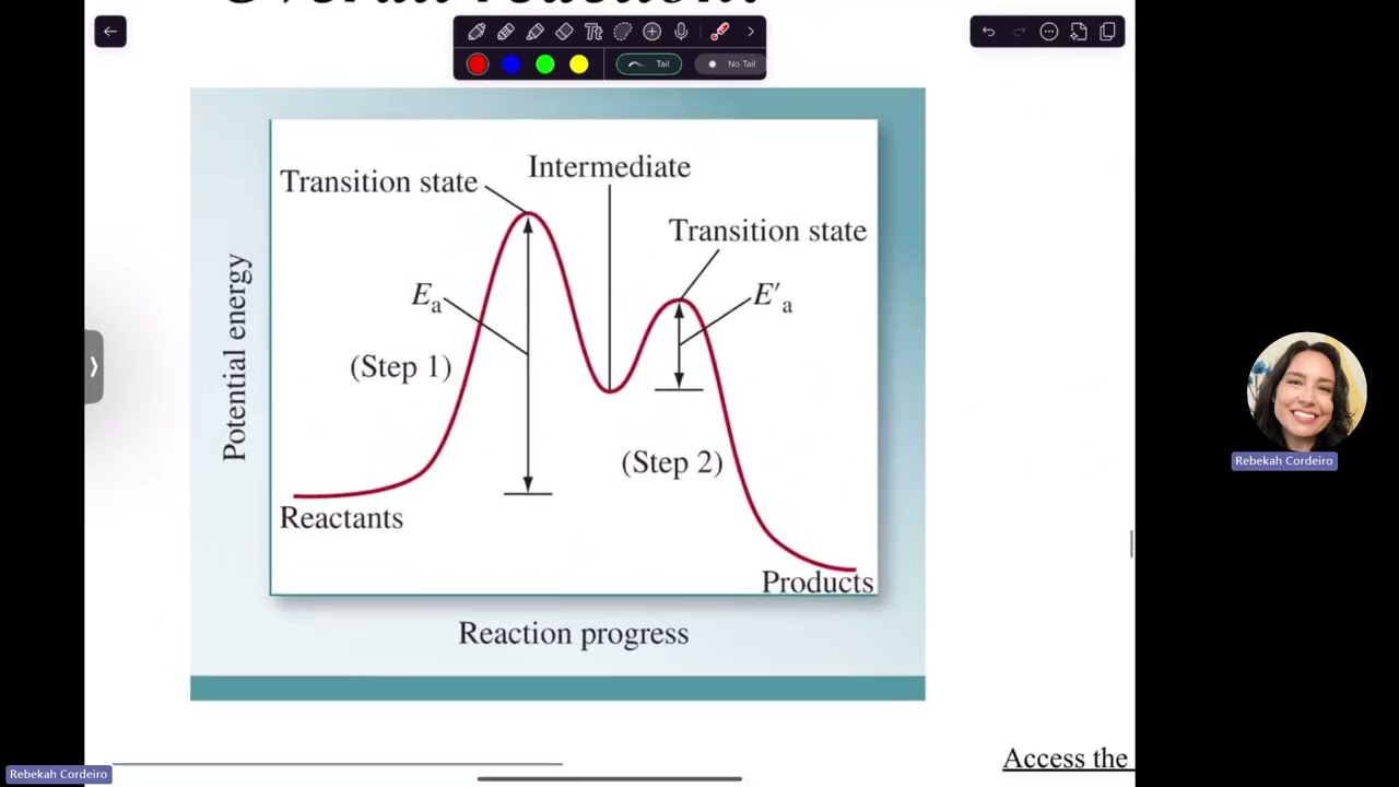 Chem 102 Sections 14.7-14.8