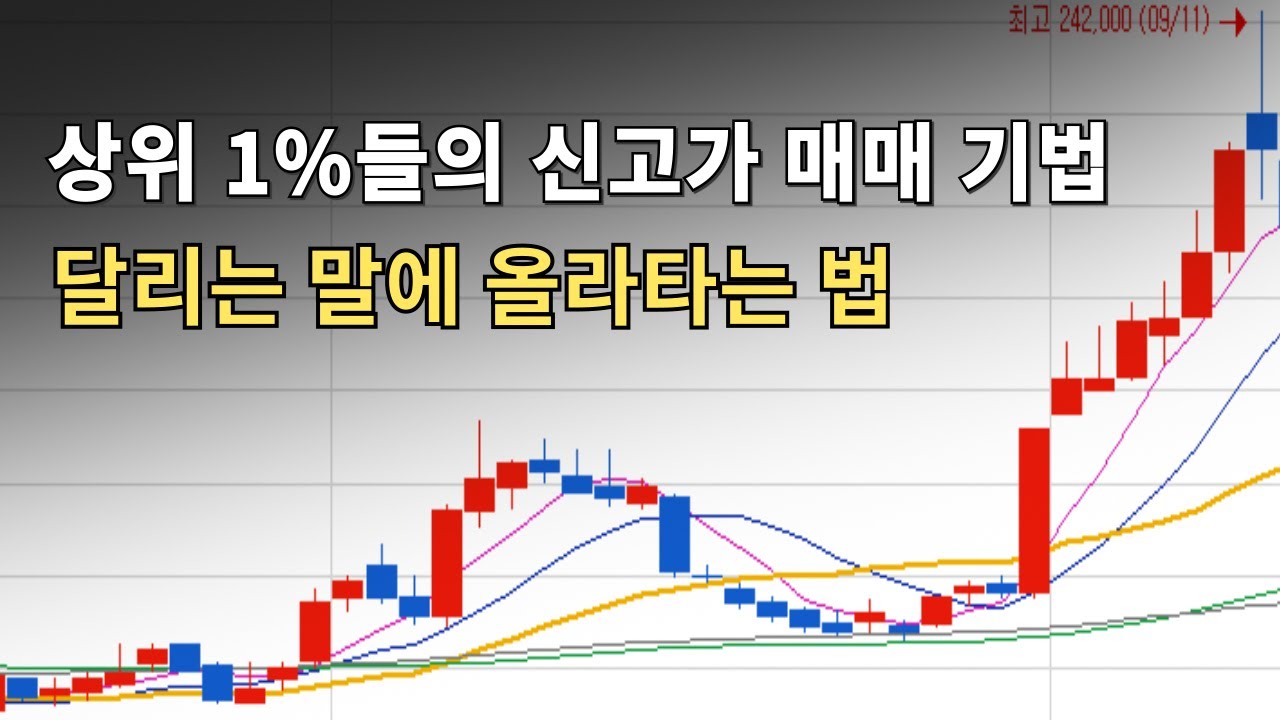 평생 써먹는 돌파매매 법(주식 고수들이 단타로 크게 버는 이유)