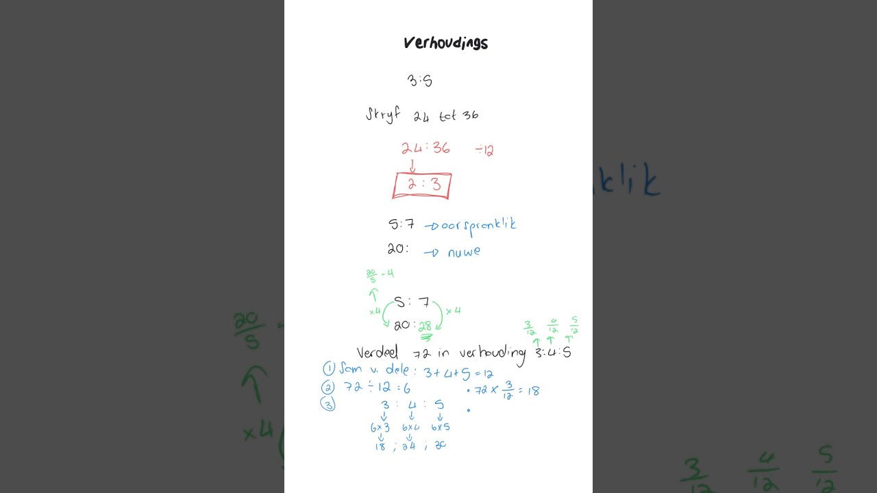 Gr. 8 en 9 Wiskunde: Verhoudings en Koers