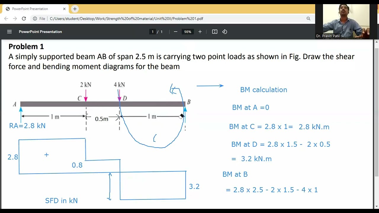SFD and BMD for Simply supported beam with udl/shear force and bending moment/ Strength of materials