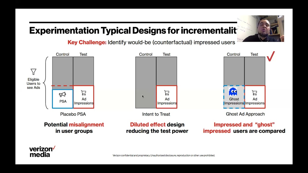 Incrementality Testing in Programmatic Advertising:  Enhanced Precision with Double-Blind Designs