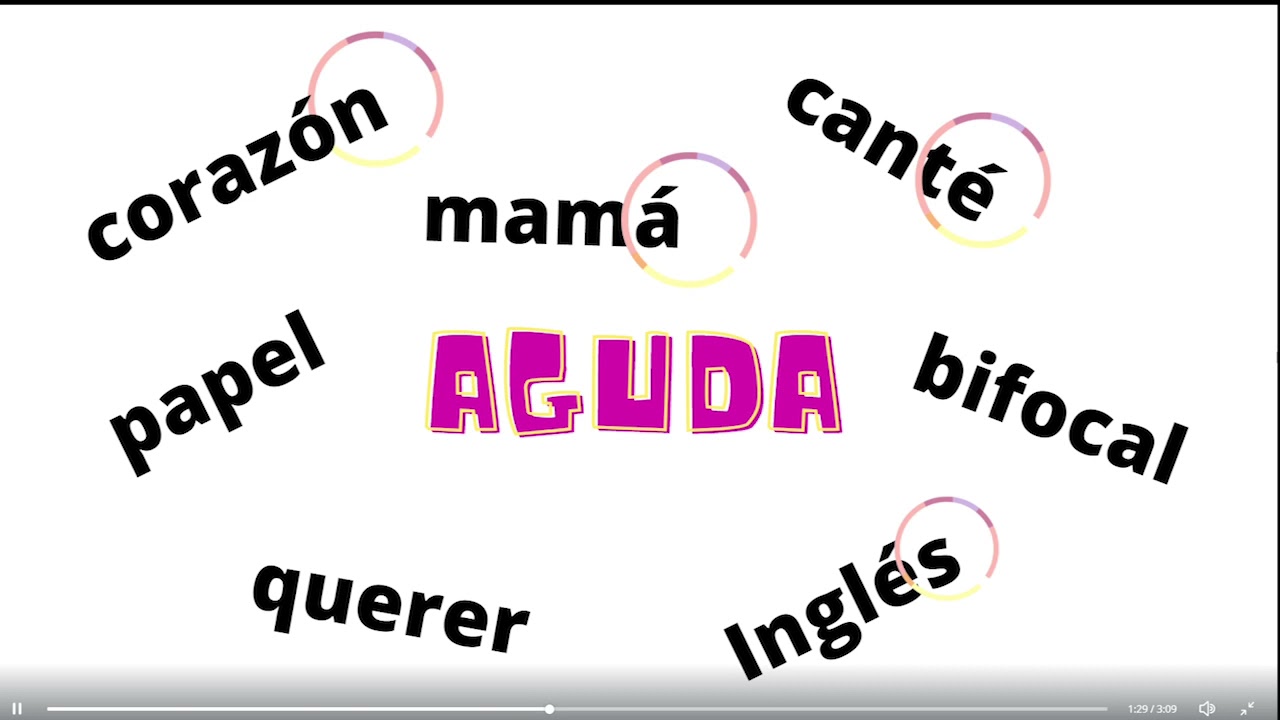 Let Me Learn Tildes - How to use accents in Spanish