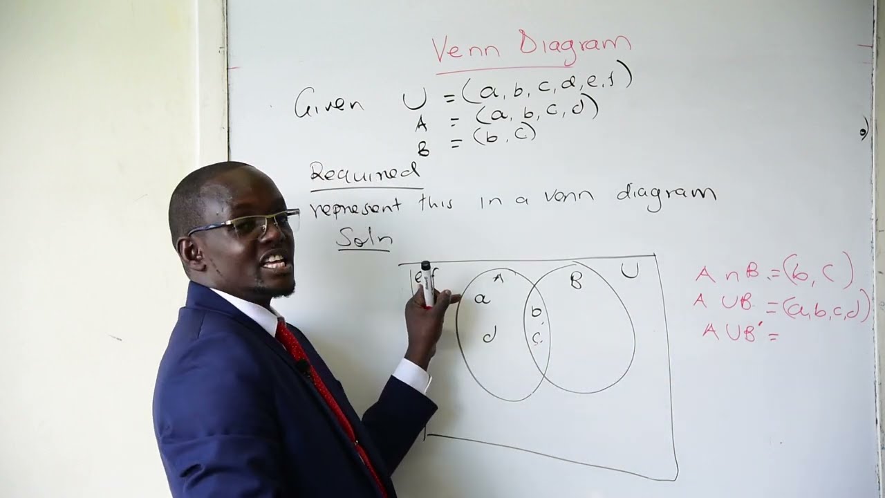 Set theory - Venn Diagram