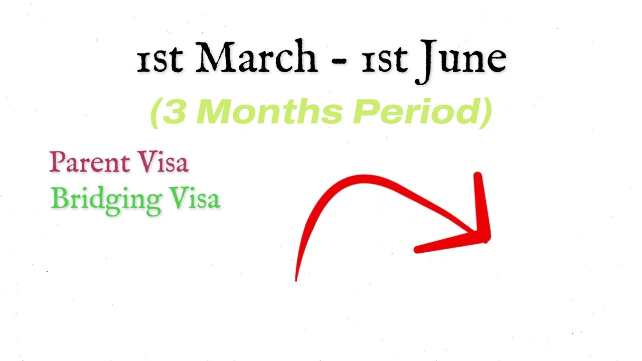 When does a Bridging Visa become active after applying for a Parent Visa in Australia