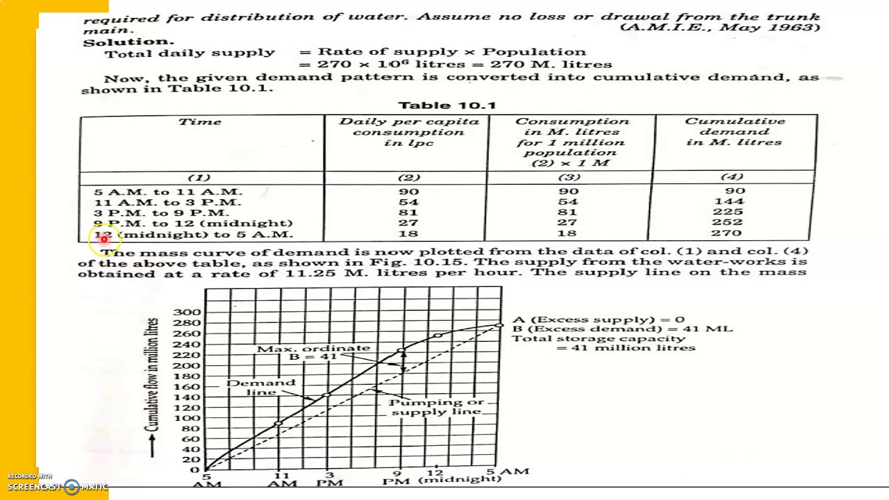 Problem On Distribution Reservoir(Module-V) Water supply and treatment Engineering