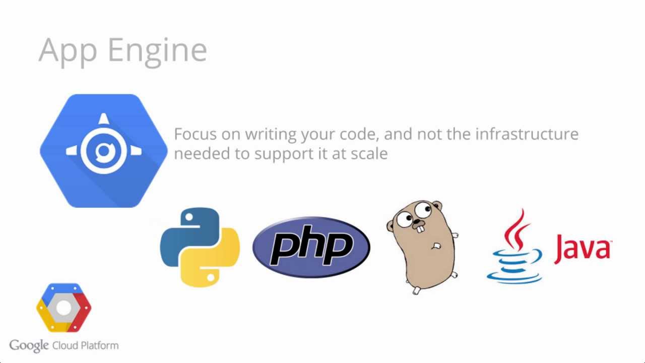 Getting Started with App Engine