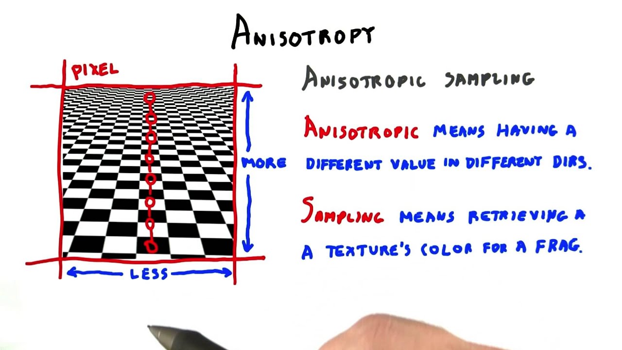 Anisotropy - Interactive 3D Graphics
