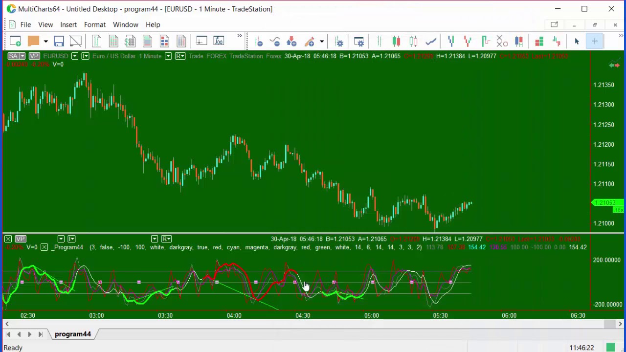 Program 44 | CCI Ghost patterns | MultiCharts setup