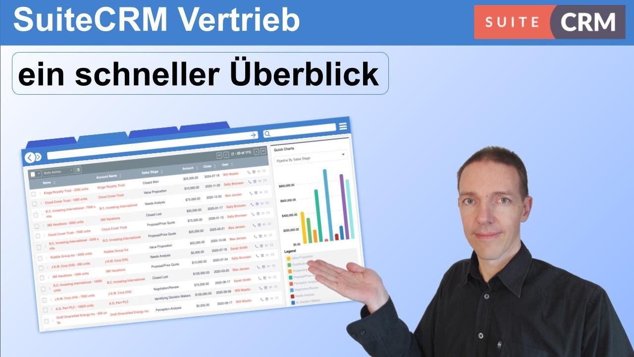 SuiteCRM Vertriebs Features - ein schneller Überblick