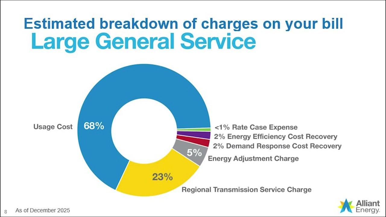 Energy Cost Outlook Webinar IA Industrial and Large Customers December 2025 | Alliant Energy