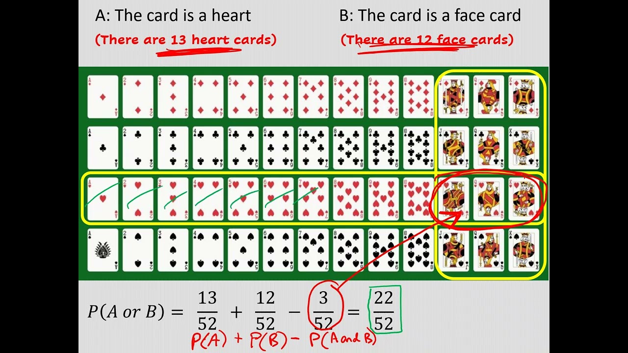 The Addition Rule of Probability - Eric's Statistics Notes