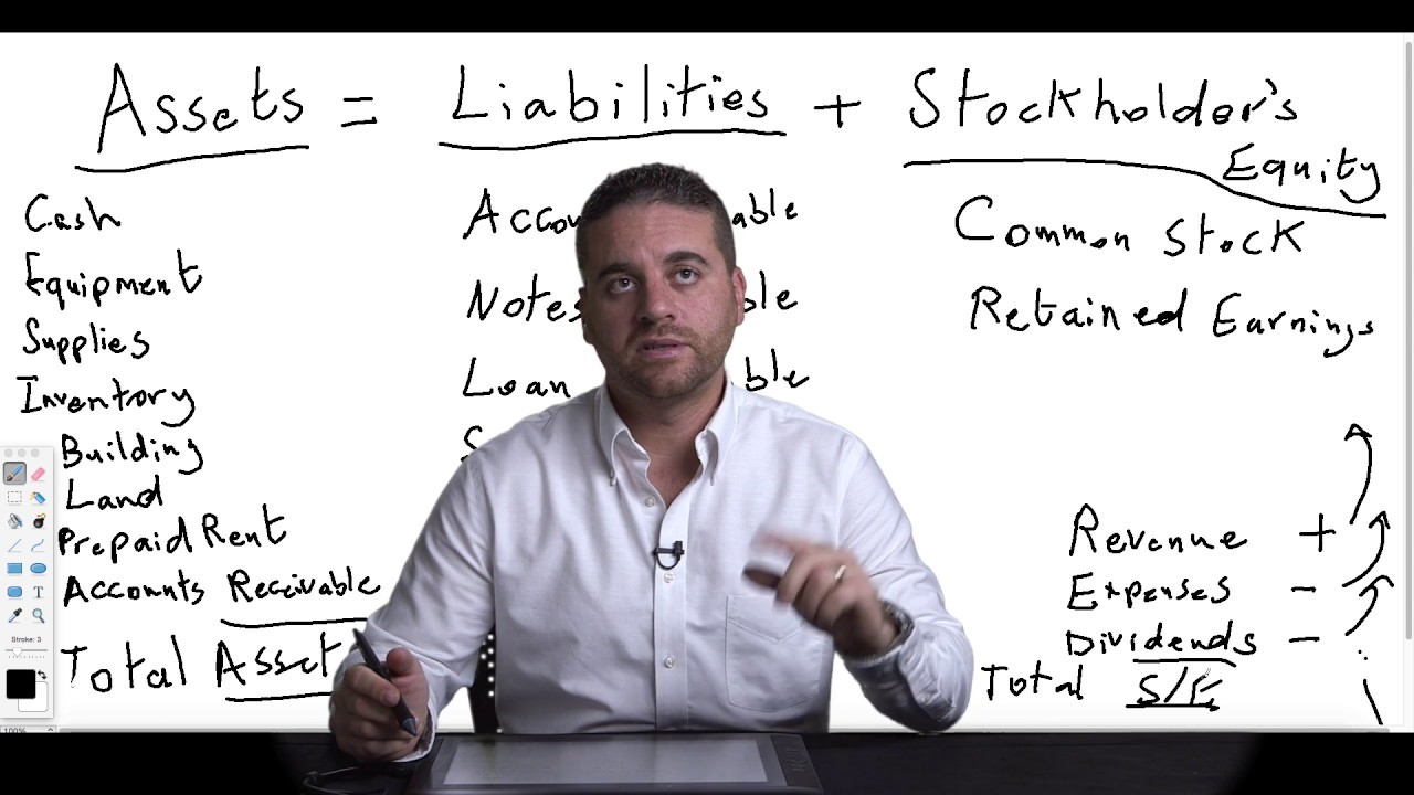 BA 211 Chapter 1-1: 