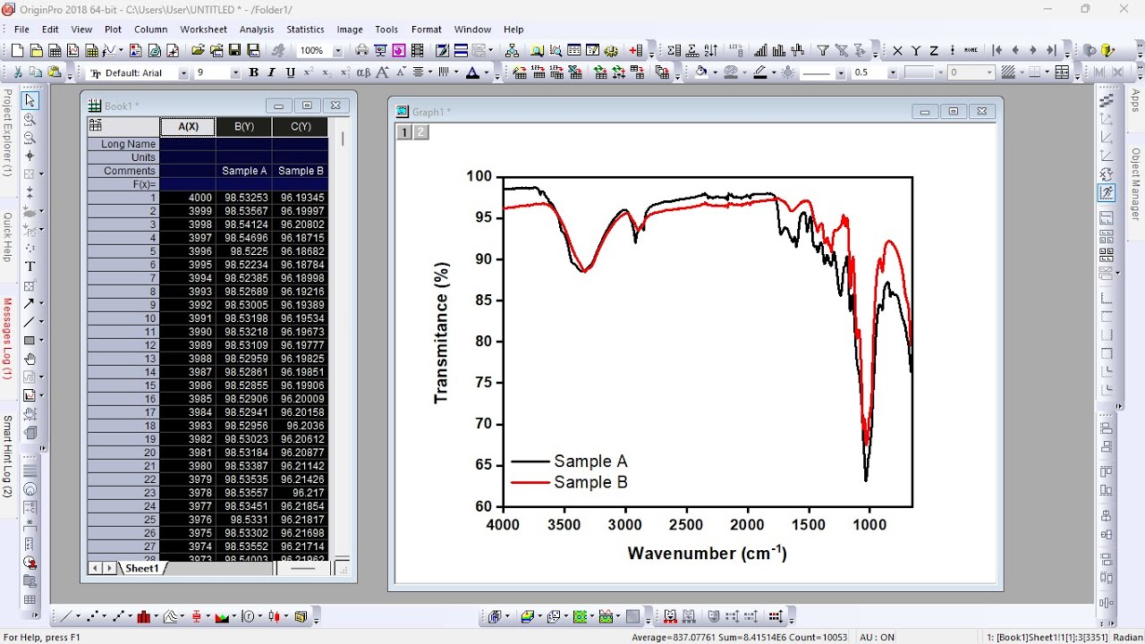How to plot FTIR data