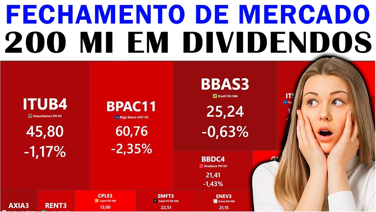FECHAMENTO DE MERCADO BOLSA EM QUEDA HORA DE COMPRAR 
