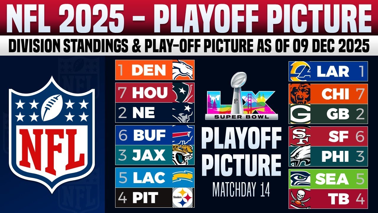 🔵 NFL 2025 PLAY-OFFS PICTURES | NFL STANDINGS TODAY AS OF 9 DEC 2025