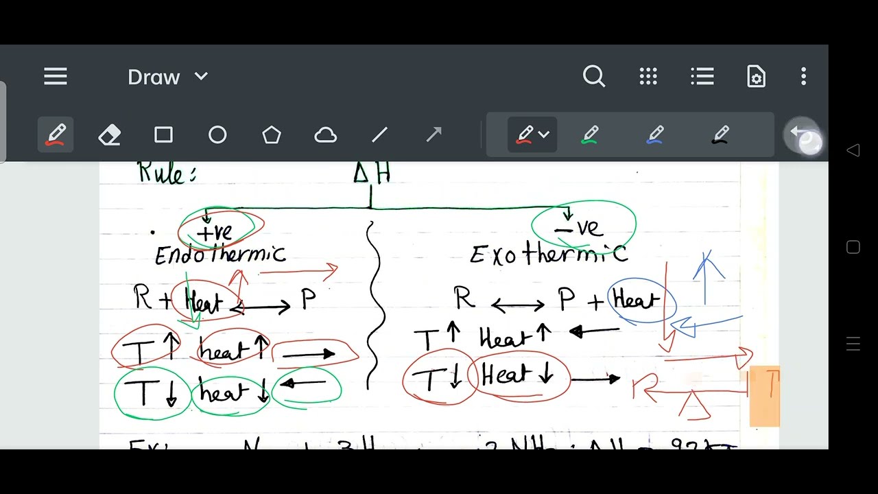 9.2-Chapter Equilibrium part 2/3